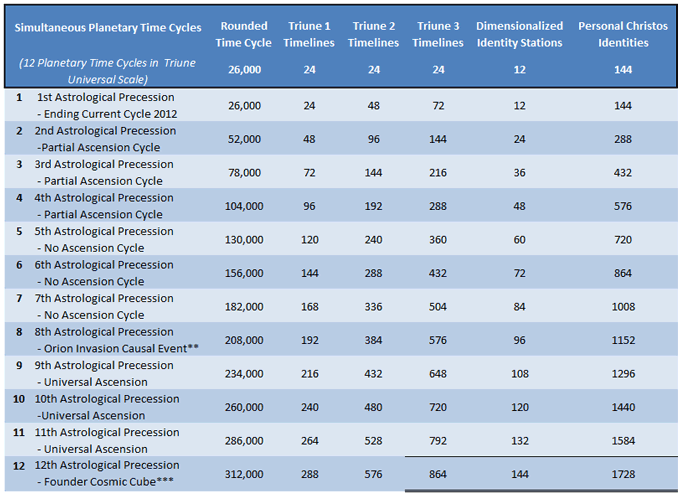 Transtime Chart