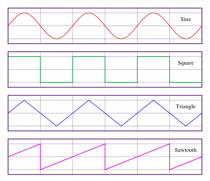 File:800px-Waveforms.svg.png