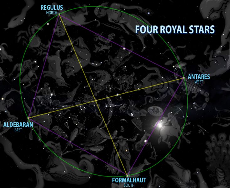 File:4-Royal-Stars.jpg