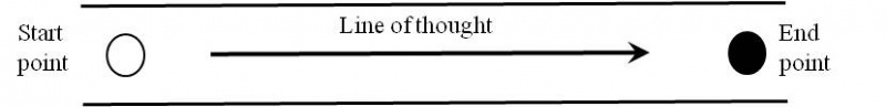 File:Line-of-thought.jpg
