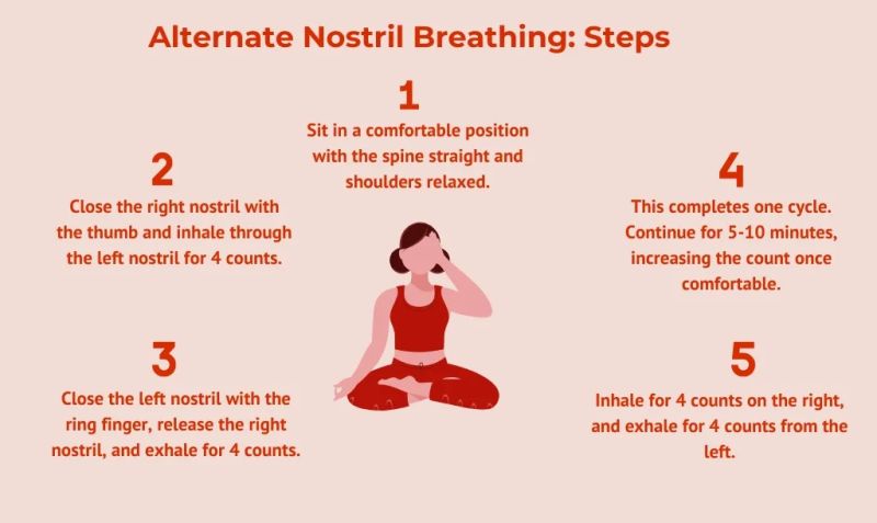 File:Alt nostril.jpg