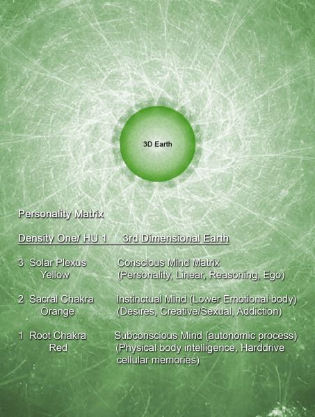 File:Harmonic-Universe-3-Earth.jpg