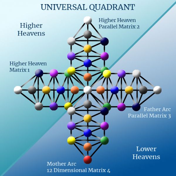 File:22-Universal-Quadrant.jpg